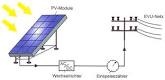 pv-anlage