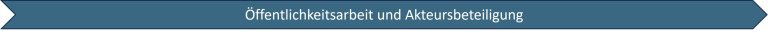 Öffentlichkeitsarbeit und Akteursbeteiligung