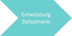 Grafik Entwicklung Zielszenario