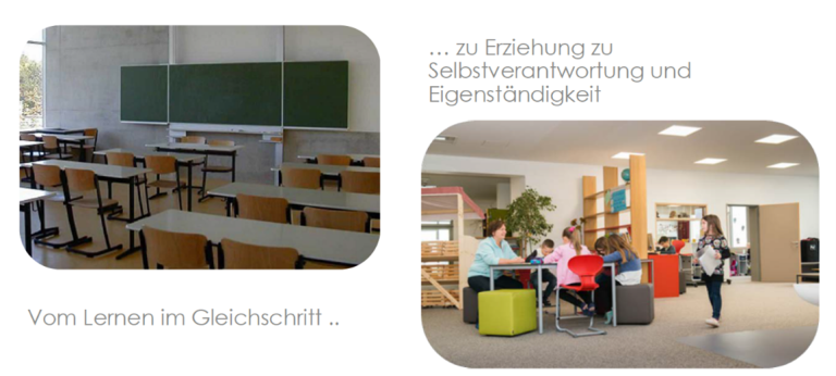 Nutzungskonzept LernLandschaft Klassenzimmer